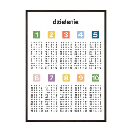 Plakat Matematyczny Dzielenie