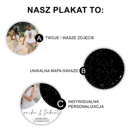 Plakat Mapa Gwiazd Ze Zdjęciem