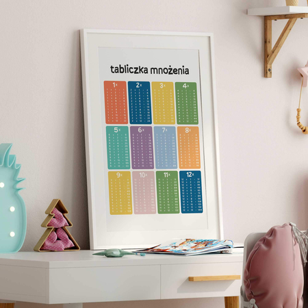 Plakat Matematyczny Tabliczka Mnożenia