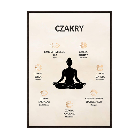 Plakat Czakry