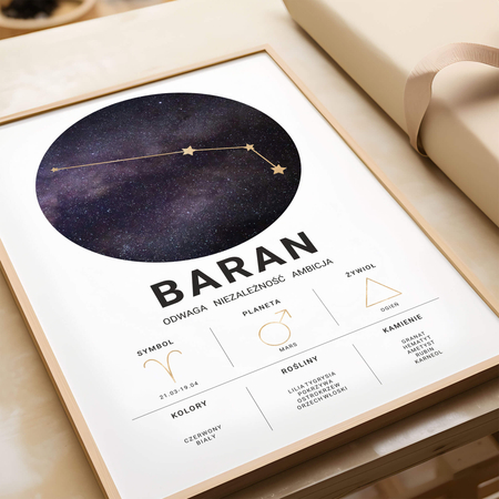 Plakat Znak Zodiaku Baran