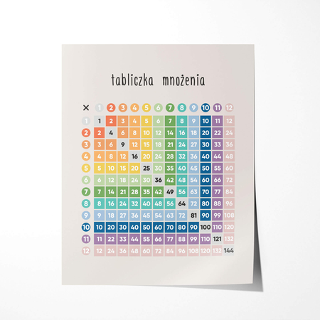 Plakat Edukacyjny Dla Dzieci Tabliczka Mnożenia