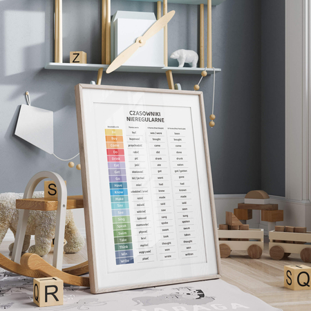 Plakat Edukacyjny Czasowniki Nieregularne