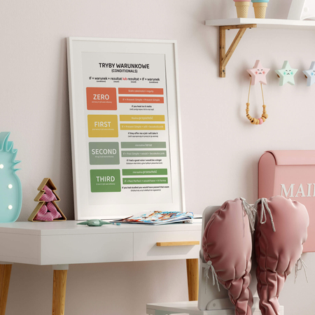 Plakat edukacyjny tryby warunkowe w języku angielskim