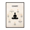 Plakat Czakry