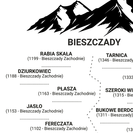 Plakat Bieszczady Najwyższe Szczyty
