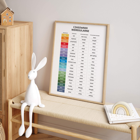 Plakat Edukacyjny Czasowniki Nieregularne