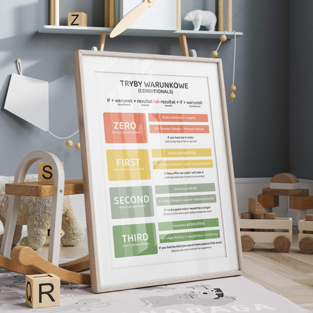 Plakat edukacyjny tryby warunkowe w języku angielskim