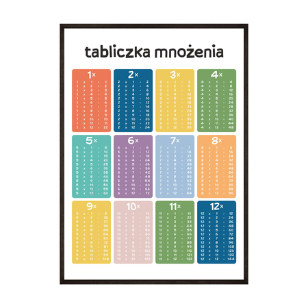 Plakat Matematyczny Tabliczka Mnożenia