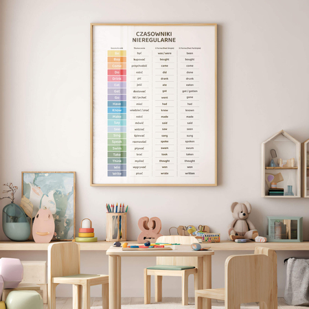 Plakat Edukacyjny Czasowniki Nieregularne