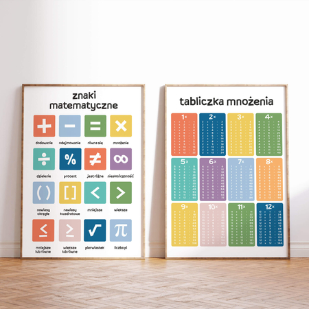 Plakat Matematyczny Tabliczka Mnożenia