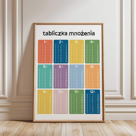 Plakat Matematyczny Tabliczka Mnożenia