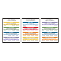 Zestaw Plakatów Edukacyjnych Czasy W Języku Angielskim