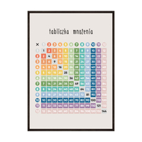 Plakat Edukacyjny Dla Dzieci Tabliczka Mnożenia