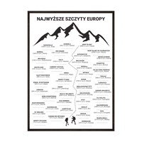 Plakat Najwyższe Szczyty Gór Europy