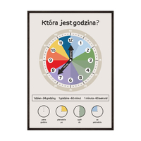Plakat Edukacyjny Dla Dzieci Która Jest Godzina?