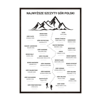 Plakat Najwyższe Szczyty Gór Polski