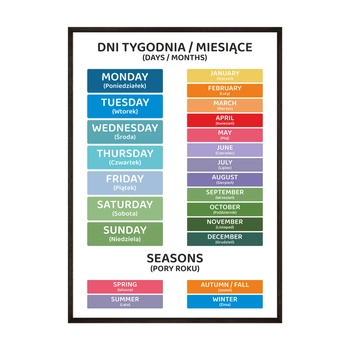 Plakat edukacyjny język angielski dni i miesiące