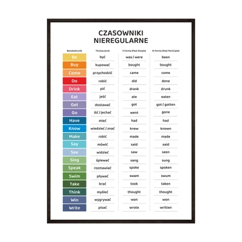 Plakat Edukacyjny Czasowniki Nieregularne